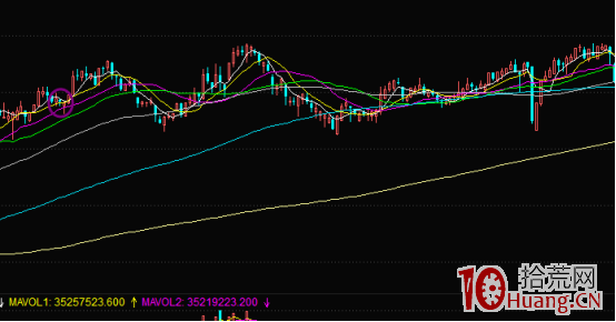 龍頭股戰法:風口熱點之金字塔模式(圖解) 龍頭股戰法:風口熱點之金字塔模式(圖解),拾荒網