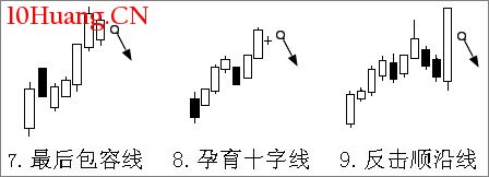 26個K線圖賣出信號(圖解) 26個K線圖賣出信號(圖解),拾荒網