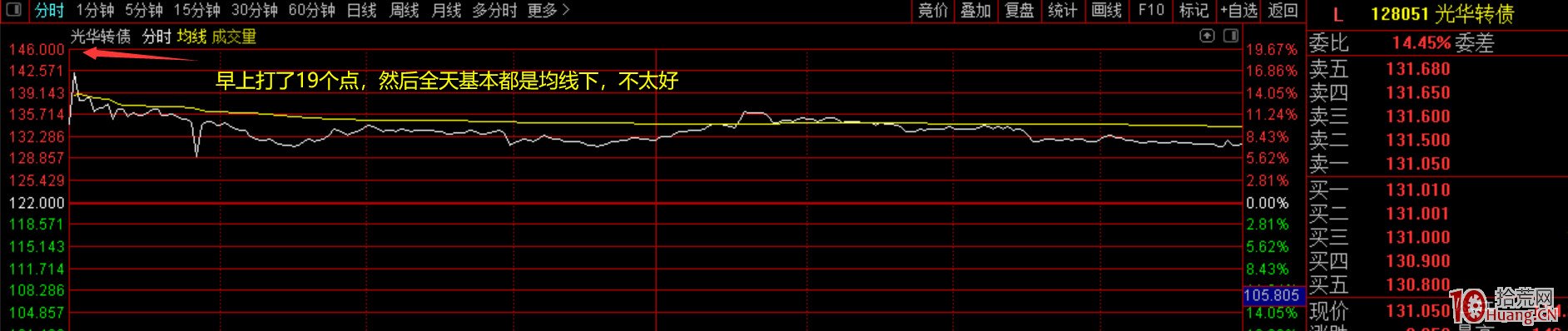 三種比較好的可轉債套利模式！（圖解）,拾荒網