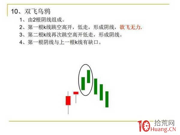 12種K線組合形態,“低買高賣”就這麼簡單(圖解) 12種K線組合形態,“低買高賣”就這麼簡單(圖解),拾荒網