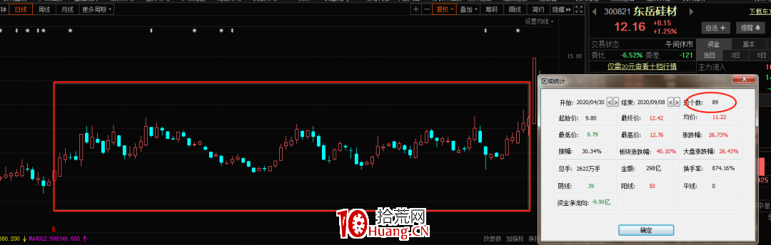 如何預知變盤點?——斐波那契數列(圖解) 如何預知變盤點?——斐波那契數列(圖解),拾荒網