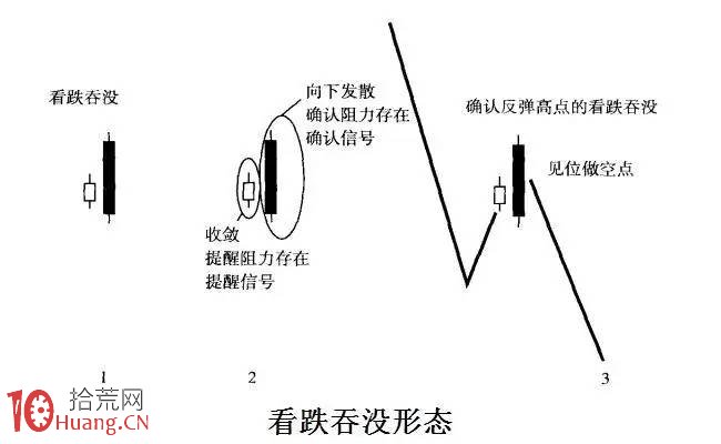 K線圖形態學分析（圖解）,拾荒網