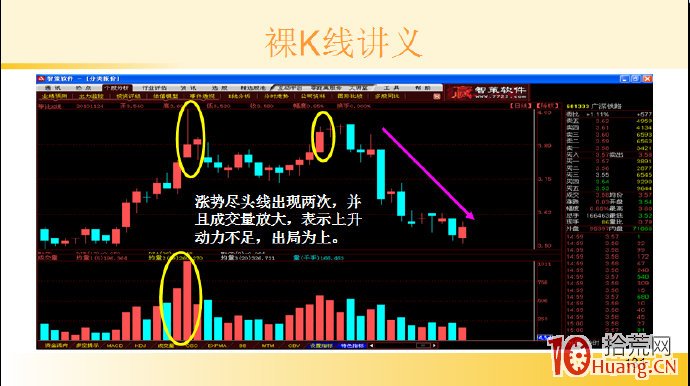 裸K線技術系統課程.18：兩根看跌K線之漲勢盡頭線（圖解）,拾荒網