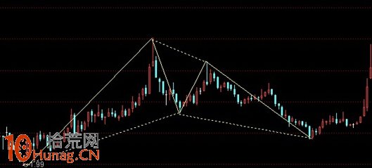 蝙蝠形態圖解：天才斯科特卡尼發現的第二個價格模式,拾荒網