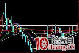 強莊股拉升前的蛛絲馬跡（圖解）,拾荒網