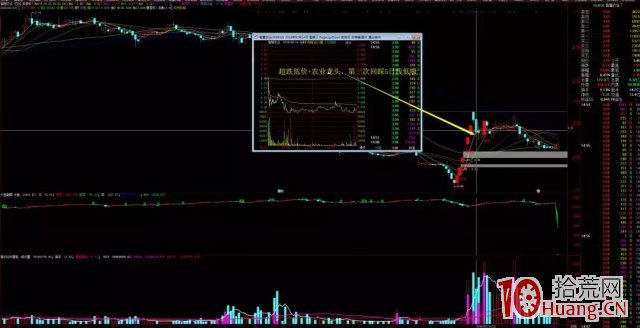 低吸鼻祖“喬幫主”操盤手法揭秘（圖解）,拾荒網