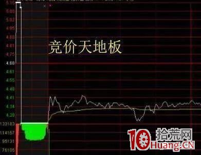 集合競價的障眼術，你看到的漲停跌停不一定是真的（圖解）,拾荒網