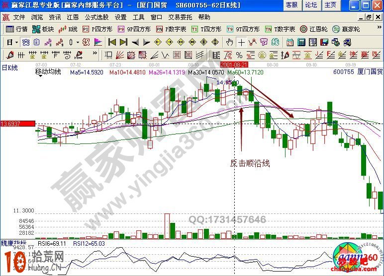 圖解什麼是反擊順沿線 反擊順沿線賣出實例圖解,拾荒網