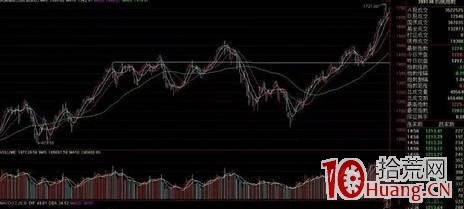 利弗莫爾最出色的操盤系統,追頂棄底模式!(圖解) 利弗莫爾最出色的操盤系統,追頂棄底模式!(圖解),拾荒網