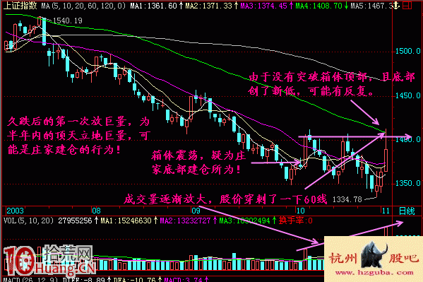 圖解如何通過資金流向排行榜選股,拾荒網
