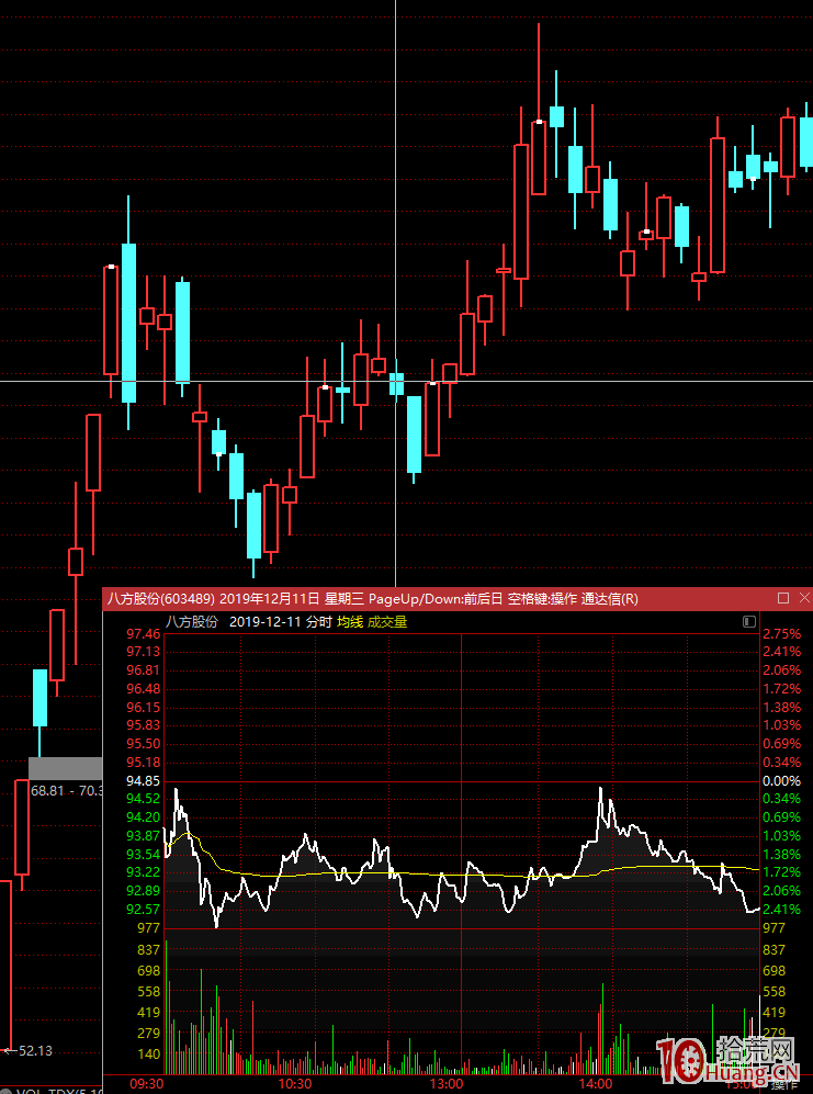什麼樣的分時可以低吸做T?(圖解) 什麼樣的分時可以低吸做T?(圖解),拾荒網