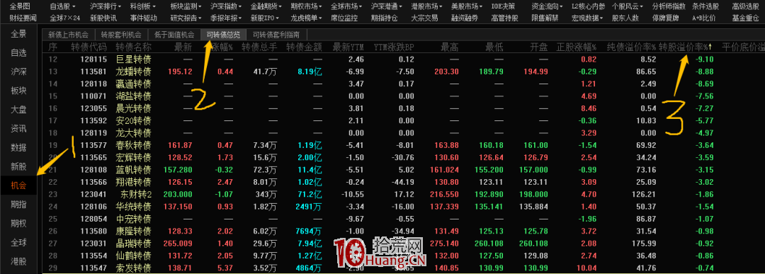 如何篩選可轉債,拾荒網