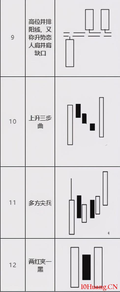 12種看漲K線形態組合（圖解）,拾荒網
