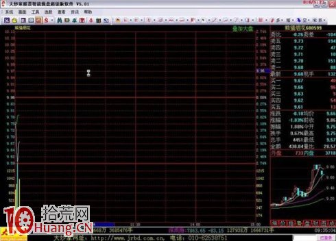吳迪炒作套路七:快進快出,短線炒作(精) 吳迪炒作套路七:快進快出,短線炒作(精),拾荒網