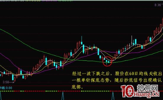 6種底部K線形態(圖解) 6種底部K線形態(圖解),拾荒網