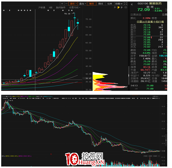支撐位和阻力位的分析:究竟哪些位置可以形成阻力位和支撐位? 深度教程(圖解) 支撐位和阻力位的分析:究竟哪些位置可以形成阻力位和支撐位? 深度教程(圖解),拾荒網