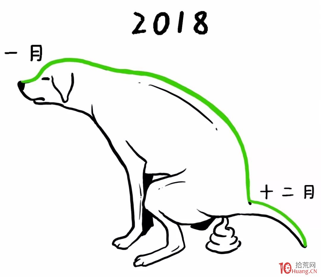 深入淺出漫畫——超短線，3、5、7均線戰法（圖解）,拾荒網