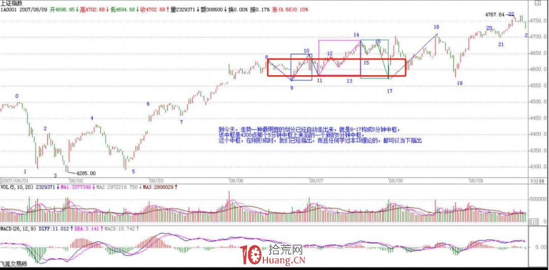 《纏論108課》70:一個教科書式走勢師范分析(介紹瞭包括當下走勢組合的實例分析)【走勢與買賣 《纏論108課》70:一個教科書式走勢師范分析(介紹瞭包括當下走勢組合的實例分析)【走勢與買賣,拾荒網