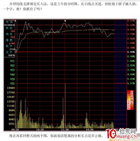 史上最全的超短線之分時圖的絕佳買點技術(圖解) 史上最全的超短線之分時圖的絕佳買點技術(圖解),拾荒網