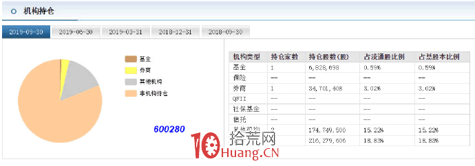 趨勢戰法:趨勢後面的老板是主力資金(圖解) 趨勢戰法:趨勢後面的老板是主力資金(圖解),拾荒網