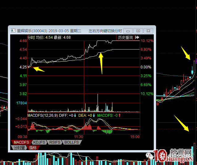 遇到假陰K線如何看？3個案例個股講解讓你恍然大悟（圖解）,拾荒網
