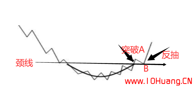 7種K線抄底秘訣！（圖解）,拾荒網