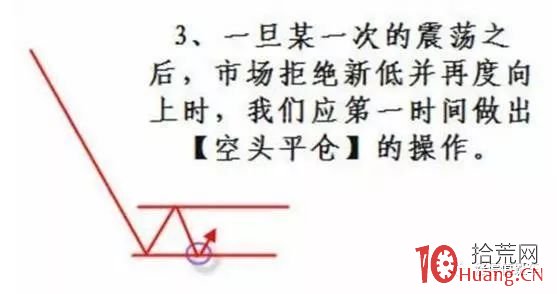 技術炒股在趨勢行情的買賣邏輯思路分析策略（圖解）,拾荒網