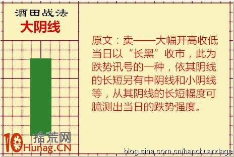 酒田K線戰法圖解(2)大陰線:單日大陰是低買機會 酒田K線戰法圖解(2)大陰線:單日大陰是低買機會,拾荒網