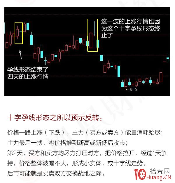蠟燭圖的故事全集之11：十字孕線形態（圖解）,拾荒網
