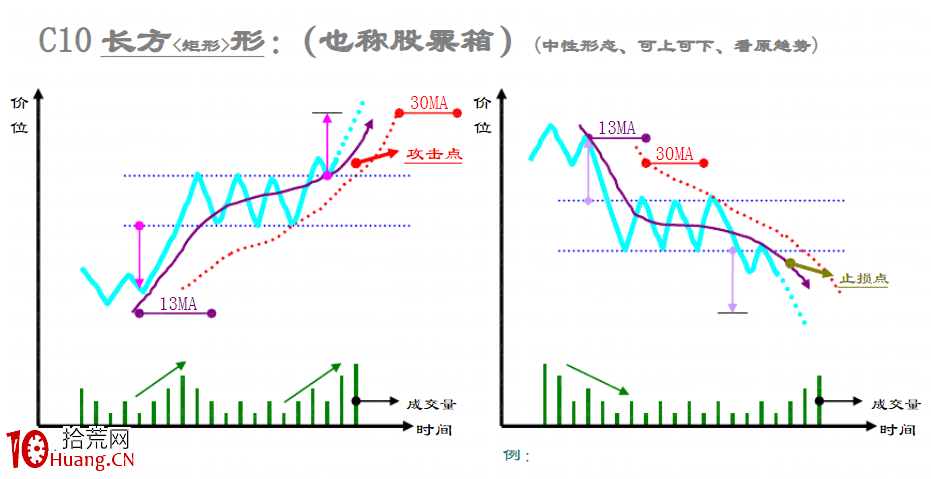 趨勢線技術之：整理形態大全（圖解）,拾荒網