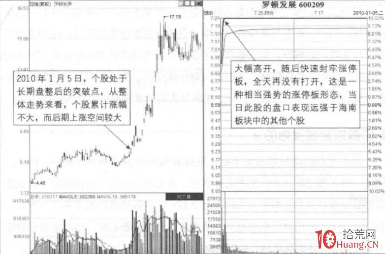 短線投機技術與什麼股會成為龍頭股,拾荒網