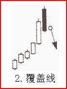 熟記26種K線賣出信號，不再被套（圖解）,拾荒網