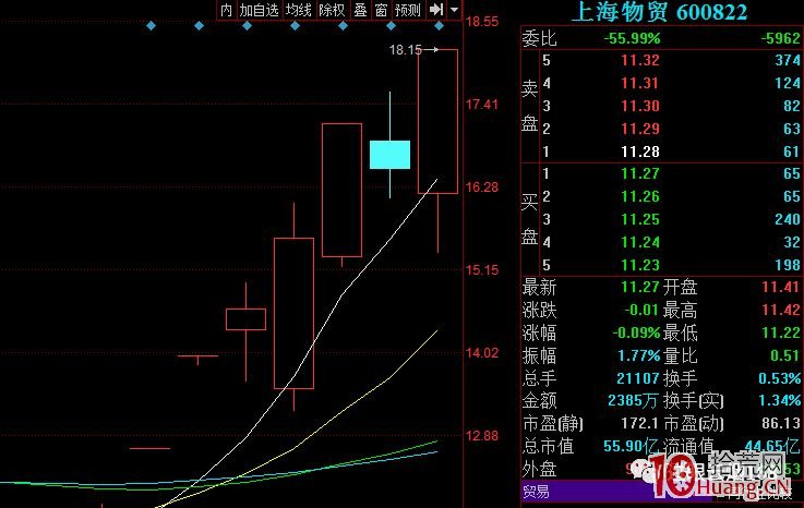 大長腿戰法(圖解) 大長腿戰法(圖解),拾荒網