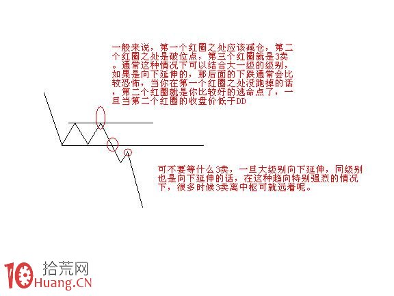 圖解欲擒故縱式上漲套路 圖解欲擒故縱式上漲套路,拾荒網