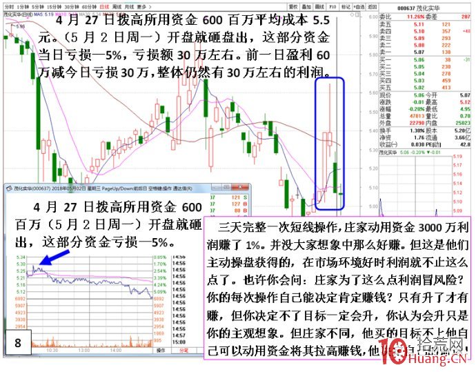 看3000萬資金是如何做瞭一把莊的 看3000萬資金是如何做瞭一把莊的,拾荒網