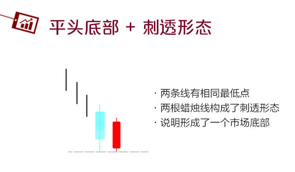 蠟燭圖的故事全集之12：平頭頂和平頭底形態（圖解）,拾荒網