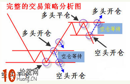 一隻股票突破長期橫盤整理區間後如何操作圖解,拾荒網