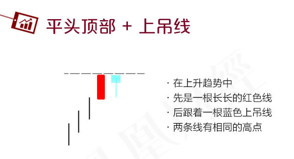 蠟燭圖的故事全集之12：平頭頂和平頭底形態（圖解）,拾荒網