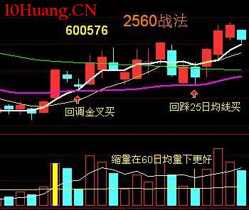 2560戰法及公式源碼（圖解）,拾荒網