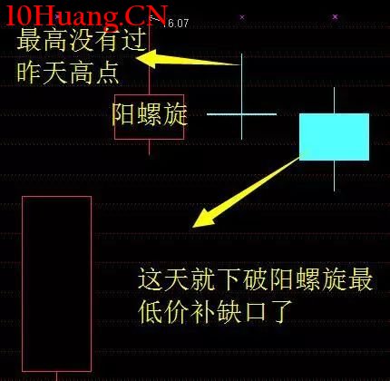 螺旋槳K線戰法(圖解) 螺旋槳K線戰法(圖解),拾荒網