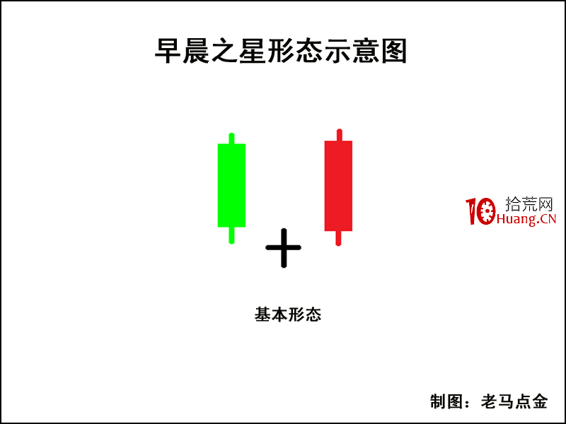 K線圖高手進階教程9:早晨之星戰法(圖解) K線圖高手進階教程9:早晨之星戰法(圖解),拾荒網