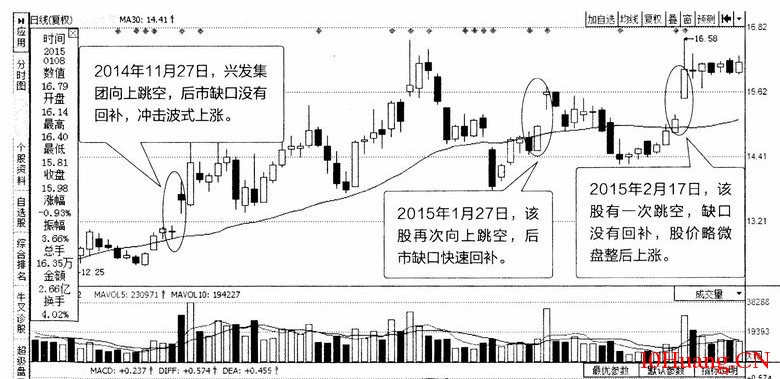 雙K線組合分析:向上跳空K線組合、向下跳空K線組合(圖解) 雙K線組合分析:向上跳空K線組合、向下跳空K線組合(圖解),拾荒網