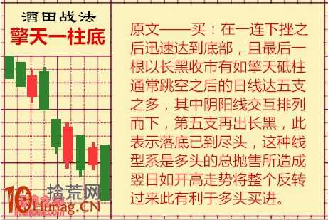 酒田K線戰法圖解(63):擎天一柱底是很危險的抄底形態 酒田K線戰法圖解(63):擎天一柱底是很危險的抄底形態,拾荒網