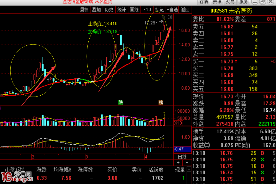 不得不說,股性真的很重要(圖解) 不得不說,股性真的很重要(圖解),拾荒網