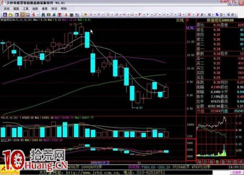 吳迪炒作套路七:快進快出,短線炒作(精) 吳迪炒作套路七:快進快出,短線炒作(精),拾荒網