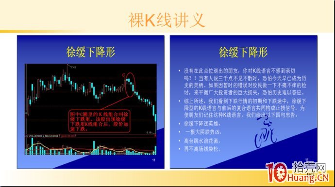 裸K線技術系統課程.32：多根看跌K線之徐緩下降形（圖解）,拾荒網