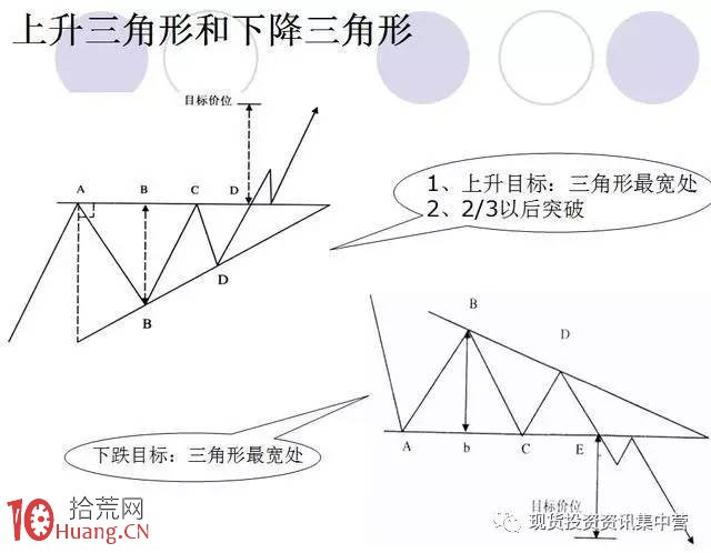 新股民炒股成長日記之技術分析快速進階教程圖解,拾荒網