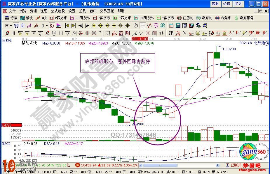 “底部雙雄”形態特征 “底部雙雄”經典案例圖解 “底部雙雄”形態特征 “底部雙雄”經典案例圖解,拾荒網