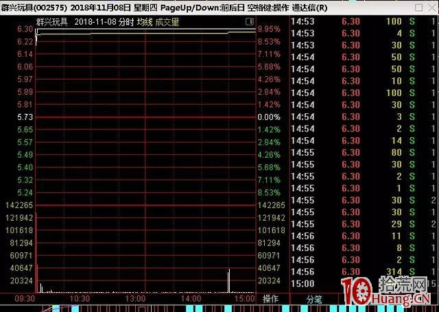 情緒周期,與龍頭連板股的介入方法(圖解) 情緒周期,與龍頭連板股的介入方法(圖解),拾荒網