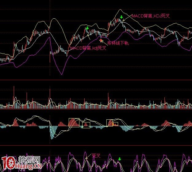 圖解下跌趨勢反彈見頂的研判技巧 圖解下跌趨勢反彈見頂的研判技巧,拾荒網